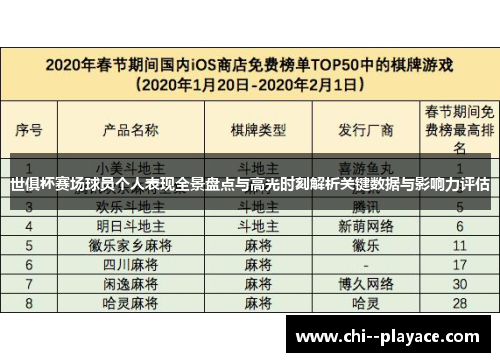 世俱杯赛场球员个人表现全景盘点与高光时刻解析关键数据与影响力评估 世俱杯赛场球员个人表现全景盘点与高光时刻解析关键数据与影响力评估