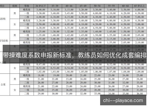带操难度系数申报新标准，教练员如何优化成套编排
